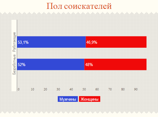 Пол соискателей