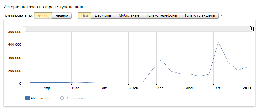 Запросы по удаленке